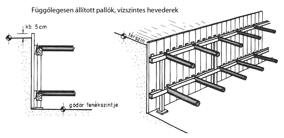 Függőlegesen állított pallók, vízszintes hevederek – rajz