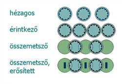 Cölöpfal típusok: hézagos, érintkező, összemetsző, összemetsző erősített